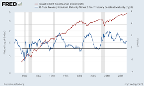 yield curve chart today colgate share price history