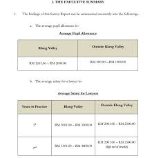 They can even be counterproductive if all it does is make you ask many graduates spend too much time trying to find out what is the average starting salary. Lawyer Salary In Malaysia Survey