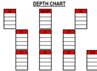 football depth chart template sop examples