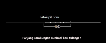 Karena ukuran dan penggunaan besinya sama, maka panjangnya bisa kita totalkan menjadi = 45m + 6m =51m. Cara Menghitung Panjang Minimal Sambungan Besi Tulangan Kitasipil Com