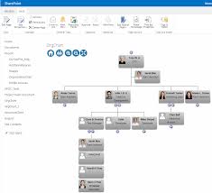 Showing Vacant Positions In The Org Chart Web Part