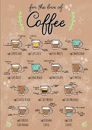 Pin By Sonia Antuna Iglesias On Favorite Recipes Coffee Chart Coffee Types Chart Coffee Type