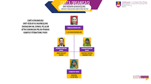 Fakulti kejuruteraan awam, uitm cawangan pulau pinang, permatang pauh, 13500, malaysia. Hep Kerjaya Dan Kaunseling