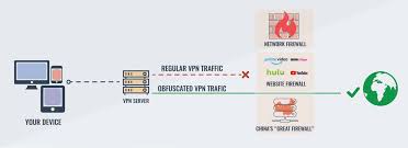 Vpn Obfuscation Techniques And Jargon Explained