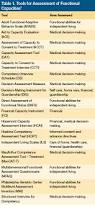 Image result for Medical Decision-Making Capacity
