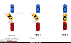 Parallel parking is a method of parking a vehicle parallel to the road, in line with other parked vehicles. How To S Wiki 88 How To Parallel Park Step By Step