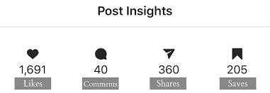 Instgram Insights Explained Socialyte