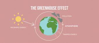 Climate change effects is reality now. Yale Experts Explain Climate Change Yale Sustainability