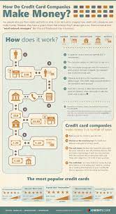 Check spelling or type a new query. How Credit Card Companies Make Their Money Infographic