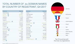 European Commission Killing Off Thousands Of Eu Domains Due To Brexit