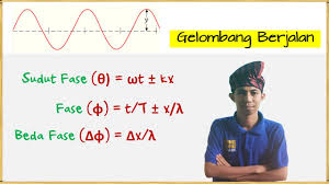 Gelombang Berjalan Sudut Fase Fase Dan Beda Fase Youtube