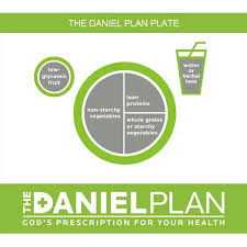 The Daniel Plan Plate The Daniel Plan Daniel Diet Plan How To Plan