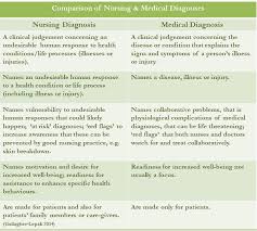 Blog Careful Nursing