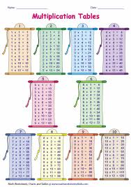 Remember, it is very important to learn division times tables at the same time as multiplication times tables for better learning and understanding. Multiplication Tables And Charts