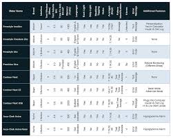 Comparison Charts Testhappy