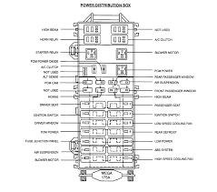 You can view the 1998 lincoln navigator owners manual online at. 2002 Lincoln Continental Fuse Panel Diagram Wiring Diagrams Justify Smell Burst Smell Burst Olimpiafirenze It