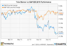 3 Reasons Time Warner Inc Stock Could Rise The Motley Fool