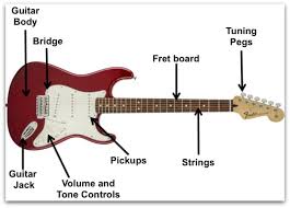 Guitar picks are essential when you learn to play electric guitar. Acoustic Vs Electric Guitar 10 Tips You Must Know National Guitar Academy