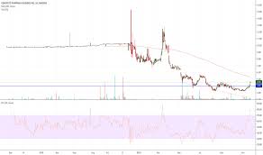 Bbcp Stock Price And Chart Nasdaq Bbcp Tradingview