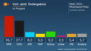 Die 101 abgeordneten werden in einer sogenannten „personalisierten verhältniswahl gewählt. Cfkvgfko78vjjm