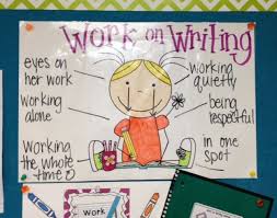 Work On Writing Anchor Chart In Kindergarten After Going