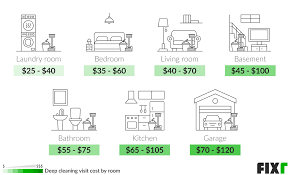 Deep Cleaning House Cost Deep Cleaning Rates