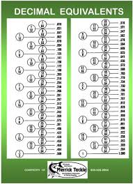 print decimal chart decimal equivalent chart how convert