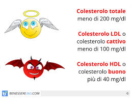 Anche il pesce azzurro è ricco di omega 3, grassi che supportano e ottimizzano il metabolismo dei lipidi nel sangue. Valori Del Colesterolo Livelli Alti Bassi E Normali Di Ldl Hdl E Colesterolo Totale