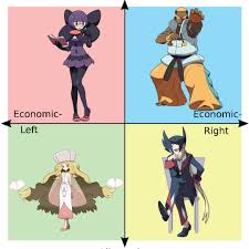 See our about for more info. Unova Elite Four On The Compass Politicalcompassmemes
