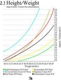 Healthchecksystems Height Weight Chart 9 Word Height