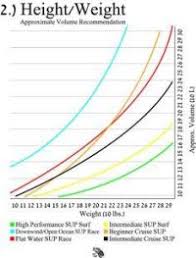 Healthchecksystems Height Weight Chart 9 Word Height