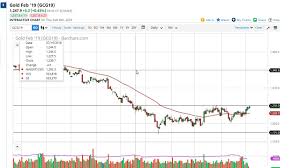 Gold Price Forecast Gold Markets Pressing Major Resistance
