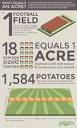 What Does An Acre Look Like? > Washington Grown