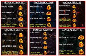 I wanted to do 40 achievements, but was too lazy and made only 39. Awakened Poe Trade Cheat Sheet