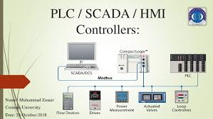 industrial automation plc scada and hmi