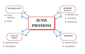 Bermain hp diruangan gelap terlalu lama bekerja didepan komputer. Jenis Promosi Seuntaikasihcikgu