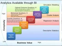 Halo Business Intelligence Ceo Ray Major Talks About Advanced Businessanalytics Within The Businessi Business Intelligence Analytics This Or That Questions