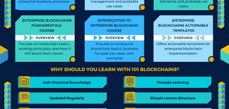 There are not many official blockchain certifications available. Blockchain Certifications Become A Certified Blockchain Expert 101 Blockchains