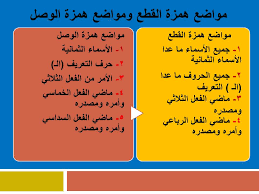 همزة القطع وهمزة الوصل كيف تفرق بينهما من خلال قاعدة سهلة التطبيق