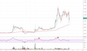In the last 24 hours, xrp has…. 9pv6cnr 9oivm