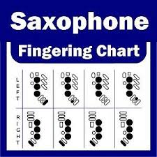 saxophone fingering chart alto tenor soprano new on