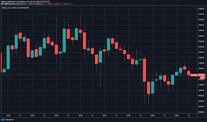 Pin On Crypto Crypto News
