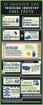 This article will highlight some of those regulations. 44 Trucking Trivia And More Ideas In 2021 Truck Driver Trucking Business Trucking Life