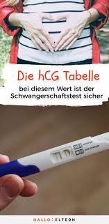 Inhaltsverzeichnis das testet ein schwangerschaftstest das ist der beste zeitpunkt für einen schwangerschaftstest wie sensibel ein schwangerschaftstest bereits auf geringe mengen hcg reagiert, hängt von. Pin Auf Schwangerschaft Tipps