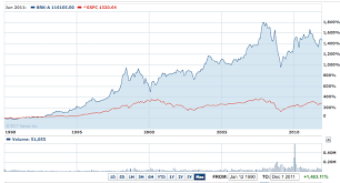 Berkshire Hathaways Value Is In Its Businesses Not Buffett