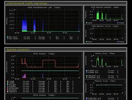 Install Monitorix On Centos 7 Ubuntu 16 04 Fedora 27 Debian 9 Linux Operating System Computer Setup Linux