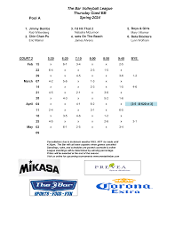 The Bar Volleyball League Thursday Coed BB Spring 2024 Pool A