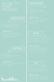 How To Choose The Right Paint Sheen Decorotation Paint Sheen Painting Bathroom Interior Paint Colors