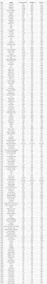 Animal crossing new horizons list of fish. Price List Collated From Different Sources For New Horizon Including Sell Box And Flick C J Prices Animalcrossing Animal Crossing List Horizons