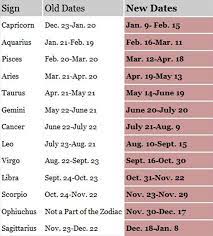 Date D Anniversaire De Star Inspirational 17 Best Ideas About 13th Zodiac Sign On Pinterest Date Anniversaire Mon Signe Du Zodiaque Signe Astrologique
